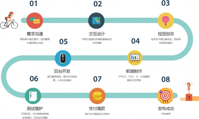 不了解小程序，小程序大數(shù)據(jù)紅利跟你也沒關(guān)系