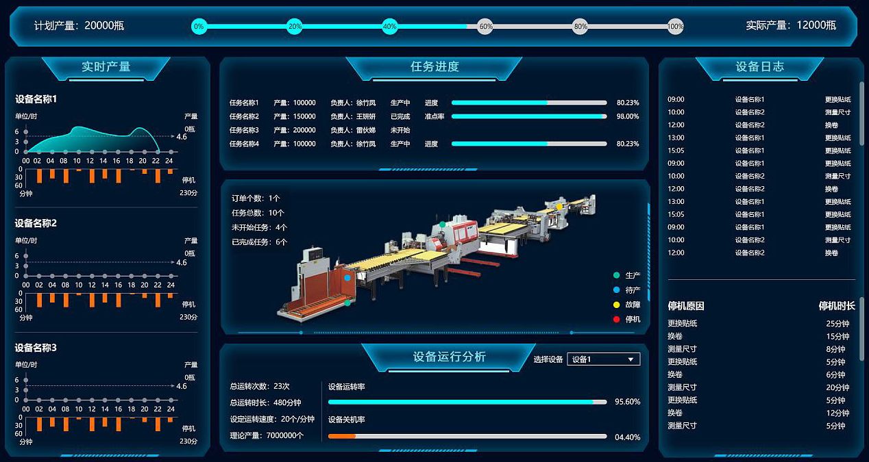 如何用低代碼平臺(tái)搭建一個(gè)mes系統(tǒng)？