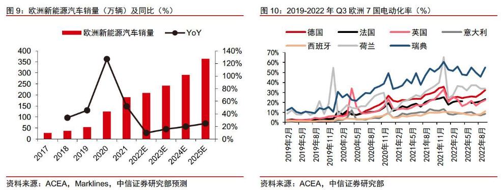  搶占新能源充電樁市場先機(jī)，云邁科技提供硬件設(shè)備和軟件平臺雙重支持