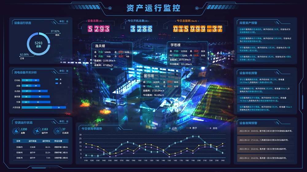 如何高效管理企業(yè)資產(chǎn)？云邁資產(chǎn)管理系統(tǒng)為您解決難題！