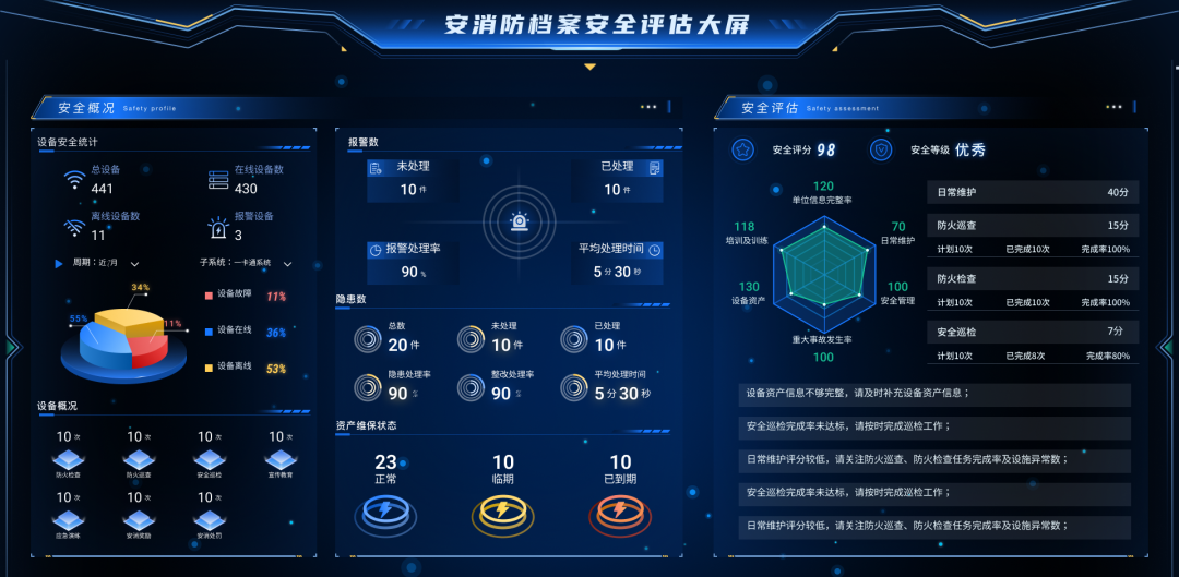 BI可視化數(shù)據(jù)大屏相比“excel+ppt”的優(yōu)勢(shì)：數(shù)據(jù)驅(qū)動(dòng)決策的新時(shí)代