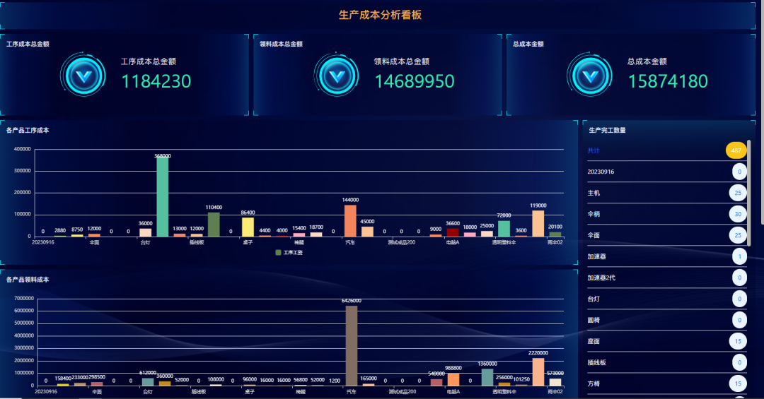 低代碼助力企業(yè)高效生產(chǎn)管理，推動(dòng)企業(yè)數(shù)字化轉(zhuǎn)型