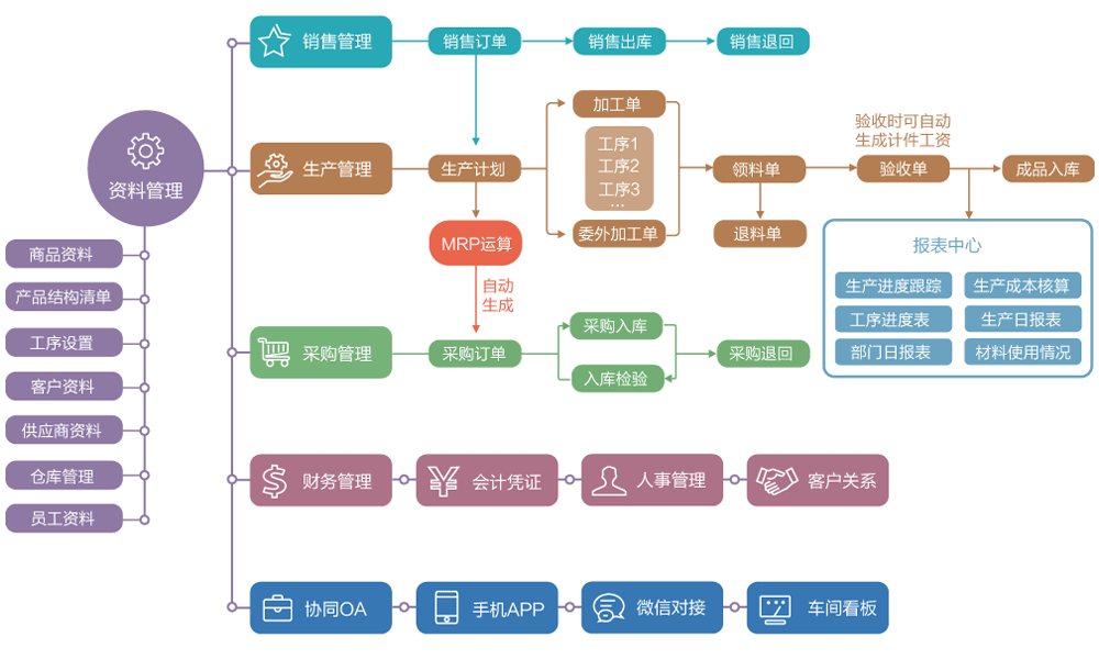 企業(yè)如何選擇合適的免費ERP解決方案？