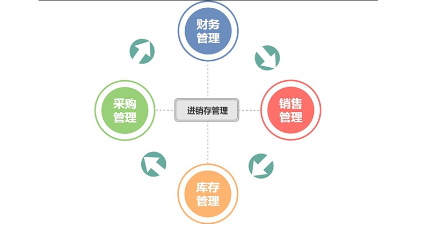 進(jìn)銷存App開(kāi)發(fā)：重塑企業(yè)物資管理新格局